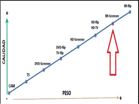 hdrip vs hd|A Comparative Guide .